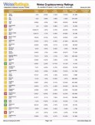 数字虚拟货币初次被评级：ETHB BTCC+