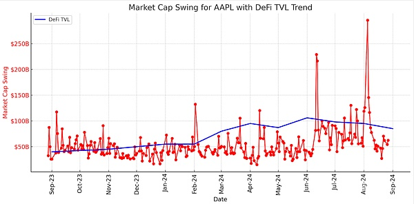 数字货币的“AirTag时刻”：Web Proofs怎么样推进大规模使用