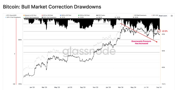 短期投资者重压加剧：BTC下跌是否应该割肉？
